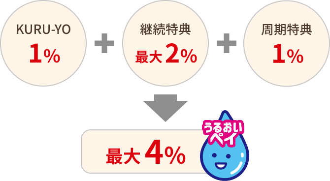 KURU-YO | セプテムプロダクツ|会員サイト