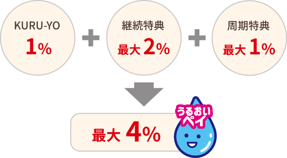 KURU-YO | セプテムプロダクツ|会員サイト